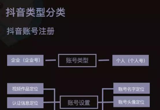 抖音企业号可以授权他人开通吗？操作流程是什么？